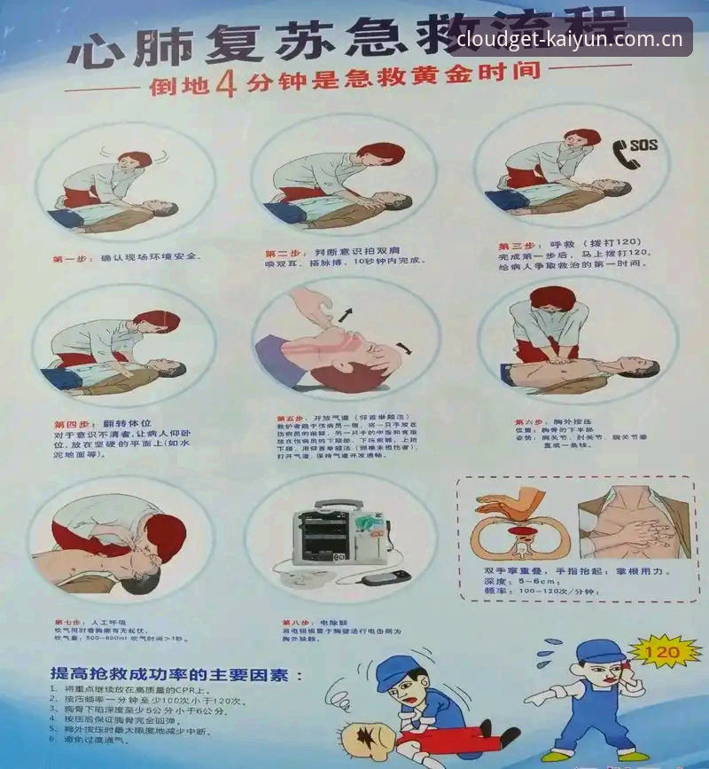 2026凯云APP中国首页 埃里克森心脏急救操作教程——从开云体育官网看绿茵场上的生死时速